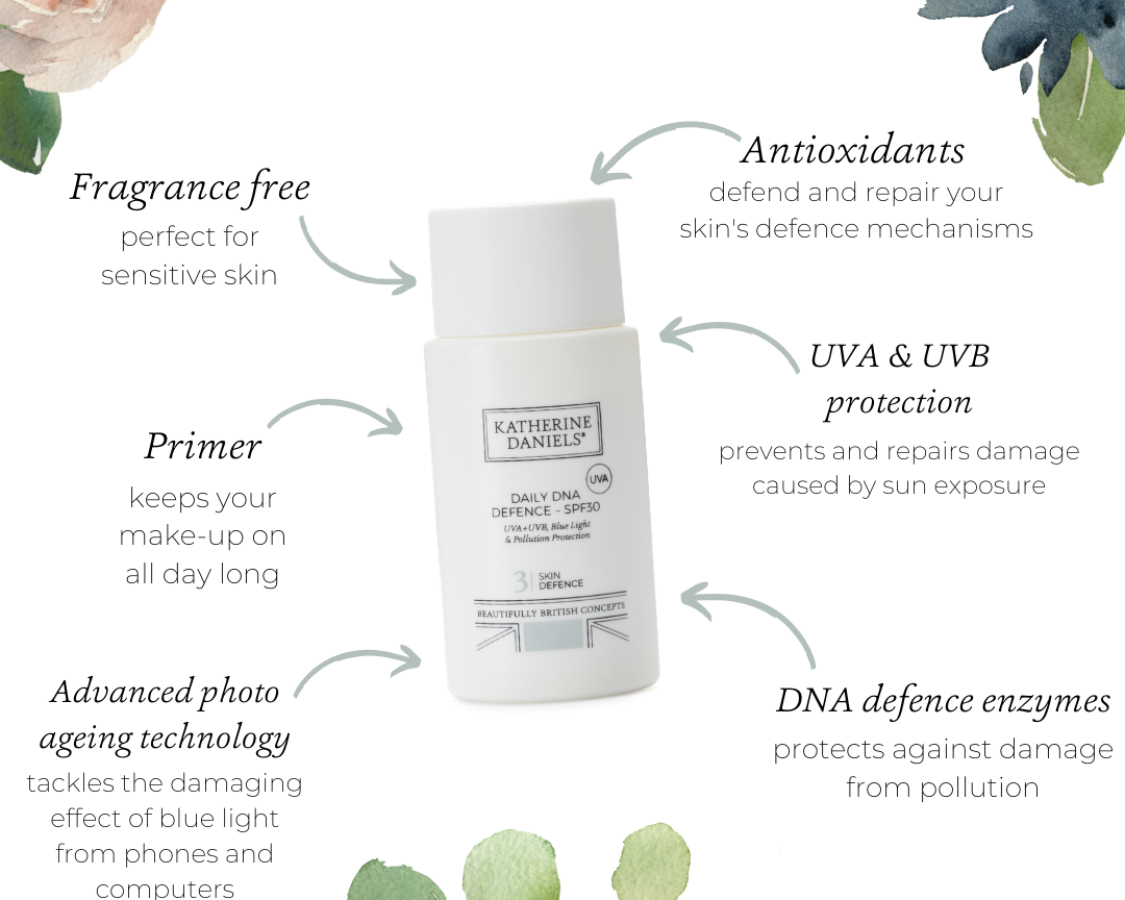 Sunscreen… always a hot topic
